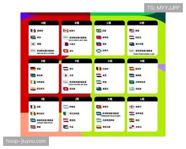 2026世界杯48队12小组赛制如何分配每组参赛球队数量