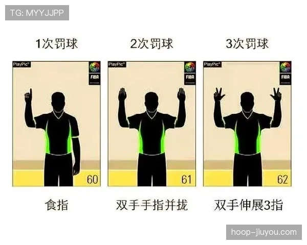 篮球规则：双方同时犯规的正确判罚方式与实战应用