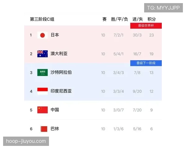 2026世界杯美国队赛程分析：东道主能否借主场优势创造历史