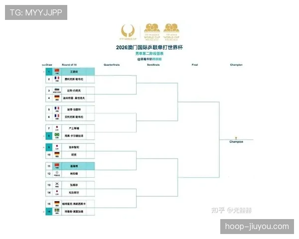 2026世界杯完整赛制规则解析